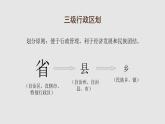 1.2中国的行政区划课件   湘教版八年级地理上册