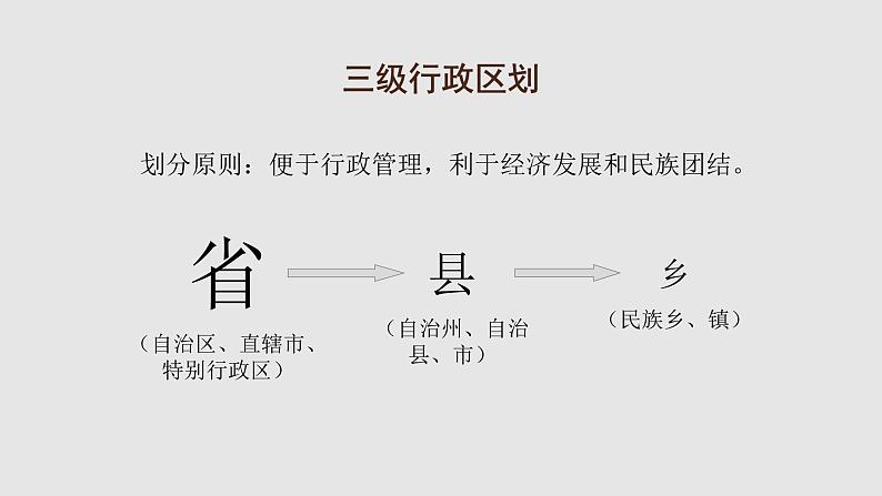 1.2中国的行政区划课件   湘教版八年级地理上册02