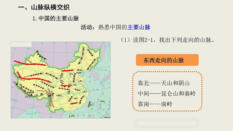 2.1中国的地形课件  湘教版地理八年级上册06