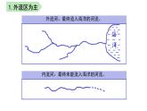 2.3 中国的河流课件  湘教版地理八年级上册