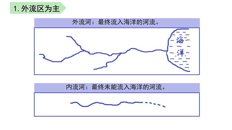 2.3 中国的河流课件  湘教版地理八年级上册04