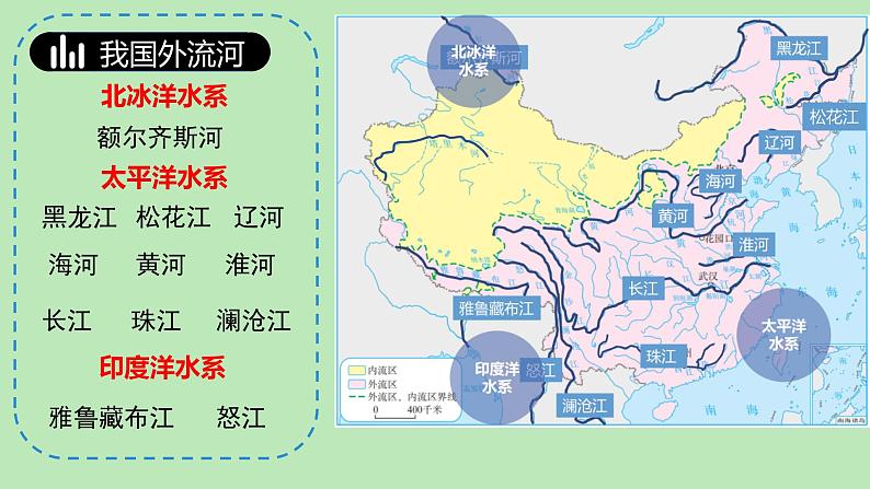 2.3 中国的河流课件  湘教版地理八年级上册第6页