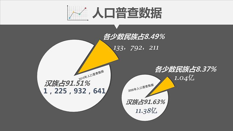 1.4中国的民族  课件   湘教版地理八年级上册03