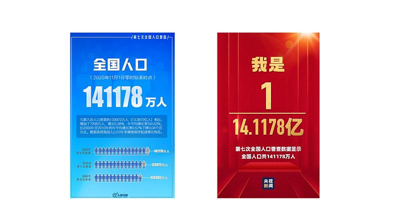 1.3 中国的人口  课件   湘教版地理八年级上册第4页