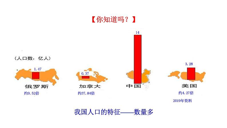 1.3 中国的人口  课件   湘教版地理八年级上册第5页