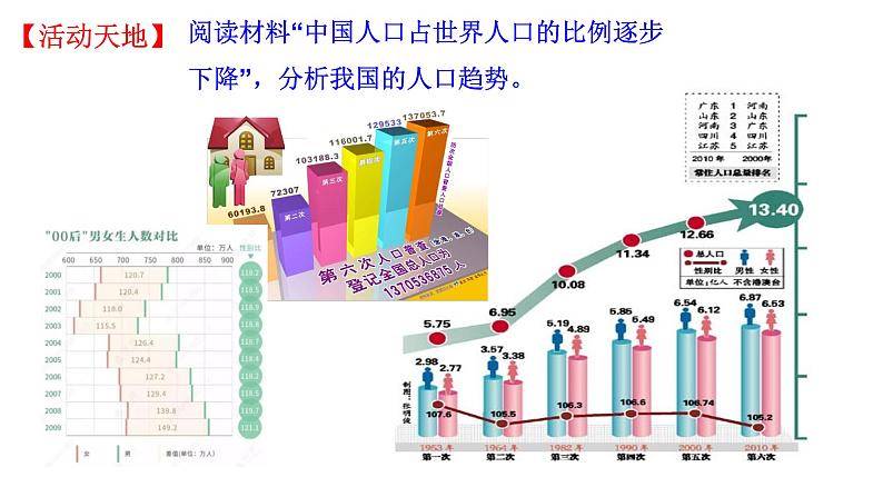 1.3 中国的人口  课件   湘教版地理八年级上册第7页