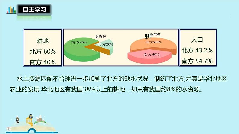 3.3中国的水资源  课件   湘教版地理八年级上册第6页