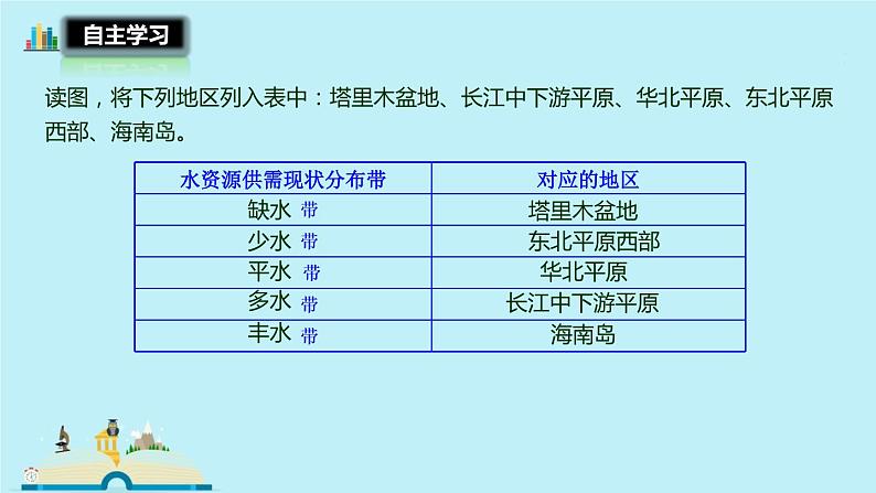 3.3中国的水资源  课件   湘教版地理八年级上册第8页