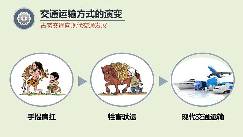 4.1交通运输课件   人教版地理八年级上册第5页