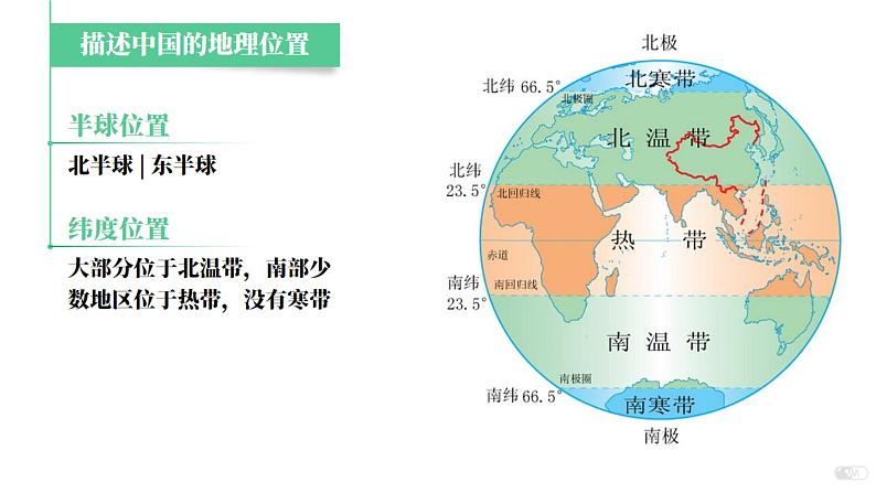 1.1疆域课件  人教版地理八年级上册06