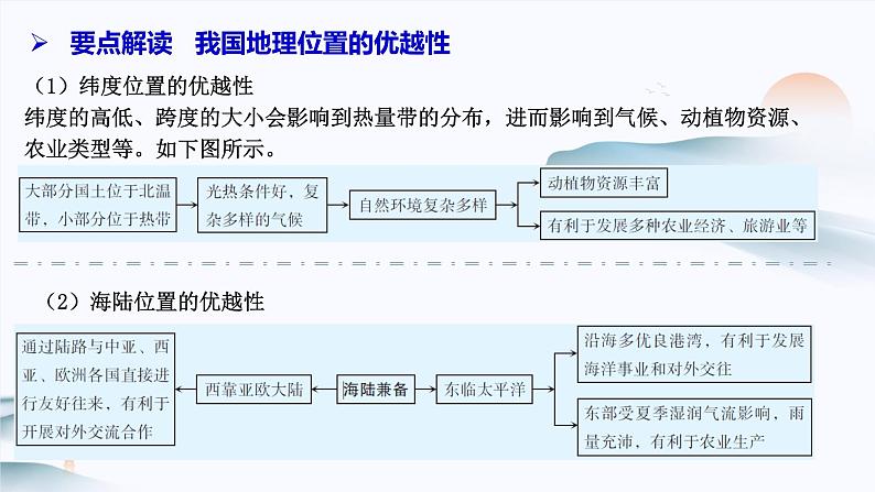 1.1疆域课件  人教版地理八年级上册08