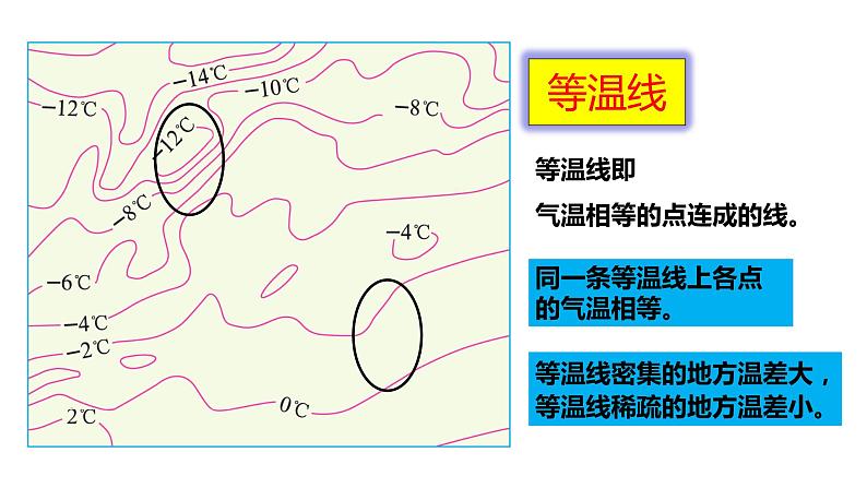 2.2气候课件     人教版地理八年级上册03