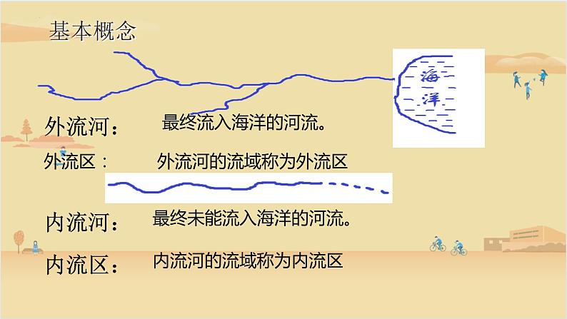 2.3河流  课件     人教版地理八年级上册第3页