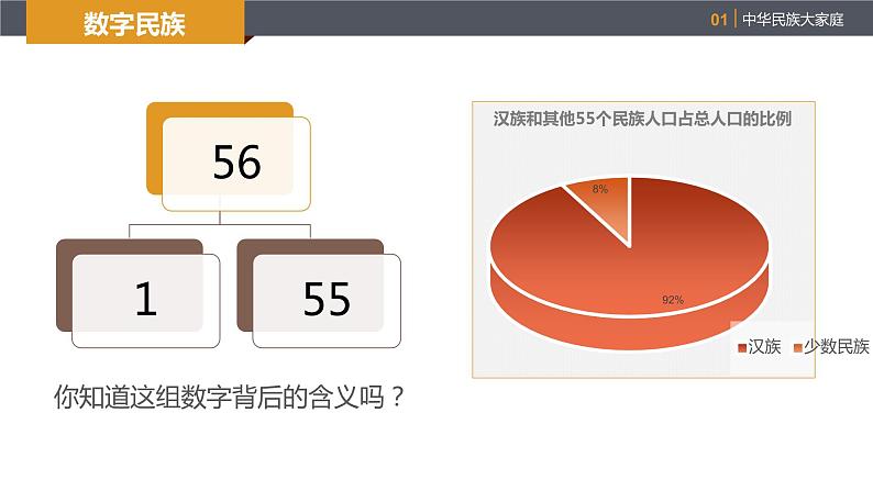 1.3民族  课件 人教版地理八年级上册06