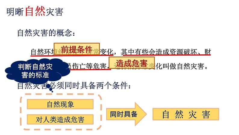 2.4自然灾害   课件   人教版地理八年级上册04