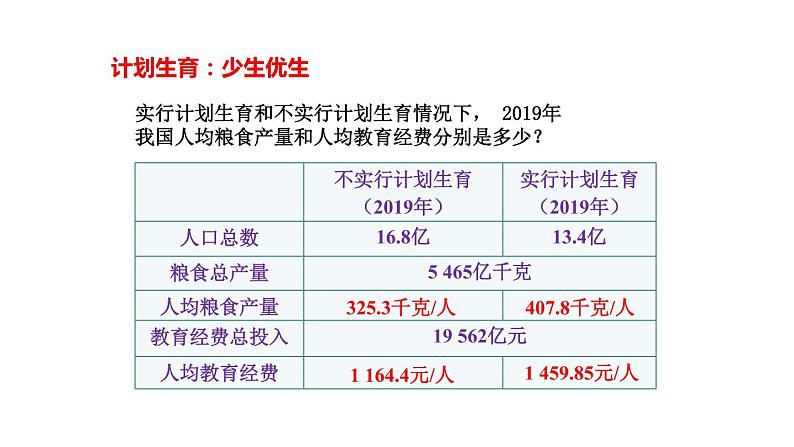 1.2人口课件   人教版地理  八年级上册06