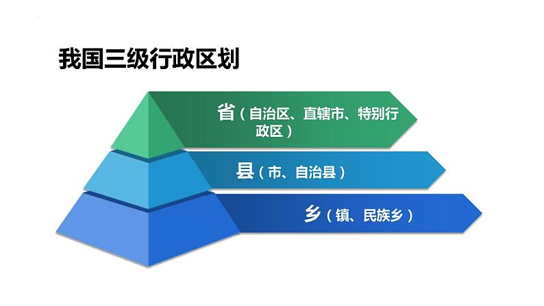 湘教版八上地理1.2《中国的行政区划》课件+同步练习02