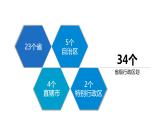 湘教版八上地理1.2《中国的行政区划》课件+同步练习
