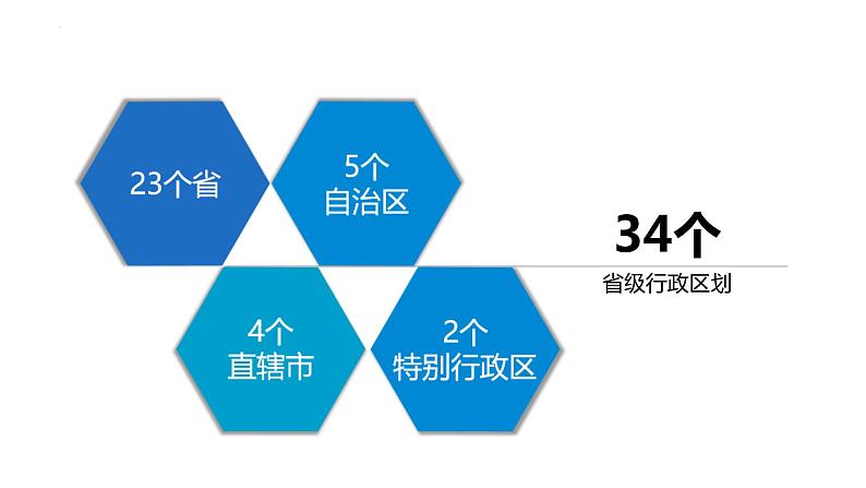 湘教版八上地理1.2《中国的行政区划》课件+同步练习03