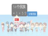 湘教版八上地理1.4《中國(guó)的民族》課件+同步練習(xí)