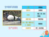 第五章 发展与合作 课件- 2022-2023学年七年级地理上册人教版