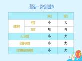 第四章 第三节 人类的聚居地——聚落 课件- 2022-2023学年七年级地理上学期人教版