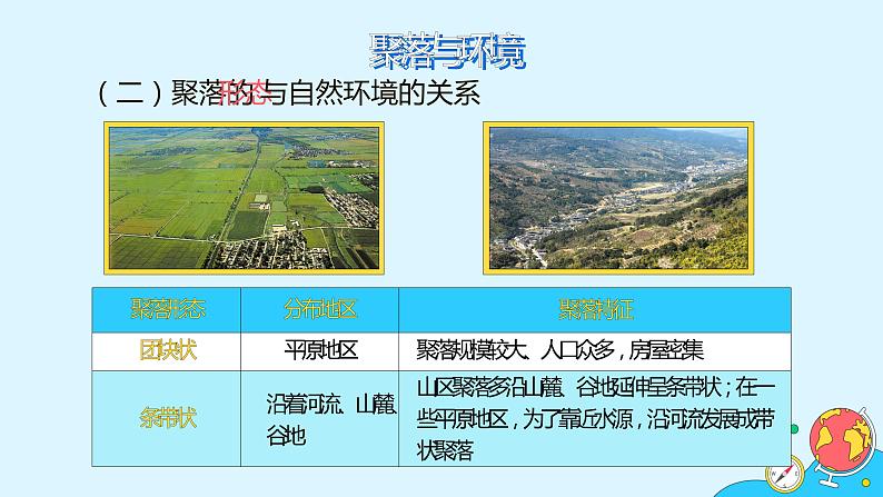 第四章 第三节 人类的聚居地——聚落 课件- 2022-2023学年七年级地理上学期人教版第3页