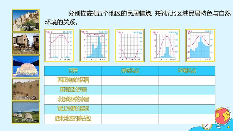 第四章 第三节 人类的聚居地——聚落 课件- 2022-2023学年七年级地理上学期人教版第7页