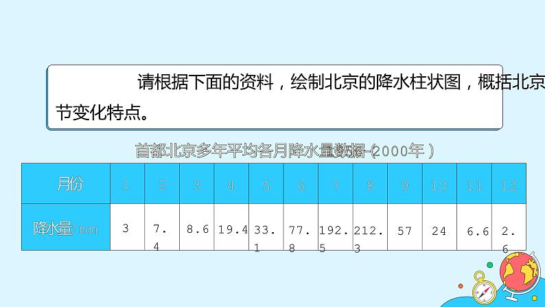 第三章 第三节 降水的变化与分布 课件- 2022-2023学年七年级地理上册人教版第2页