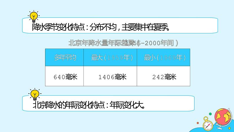 第三章 第三节 降水的变化与分布 课件- 2022-2023学年七年级地理上册人教版第3页