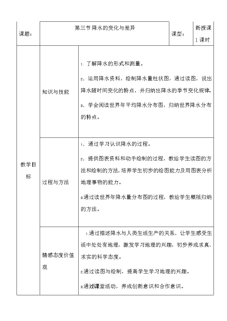 商务星球版七上地理 4.3降水的变化与差异  教案01