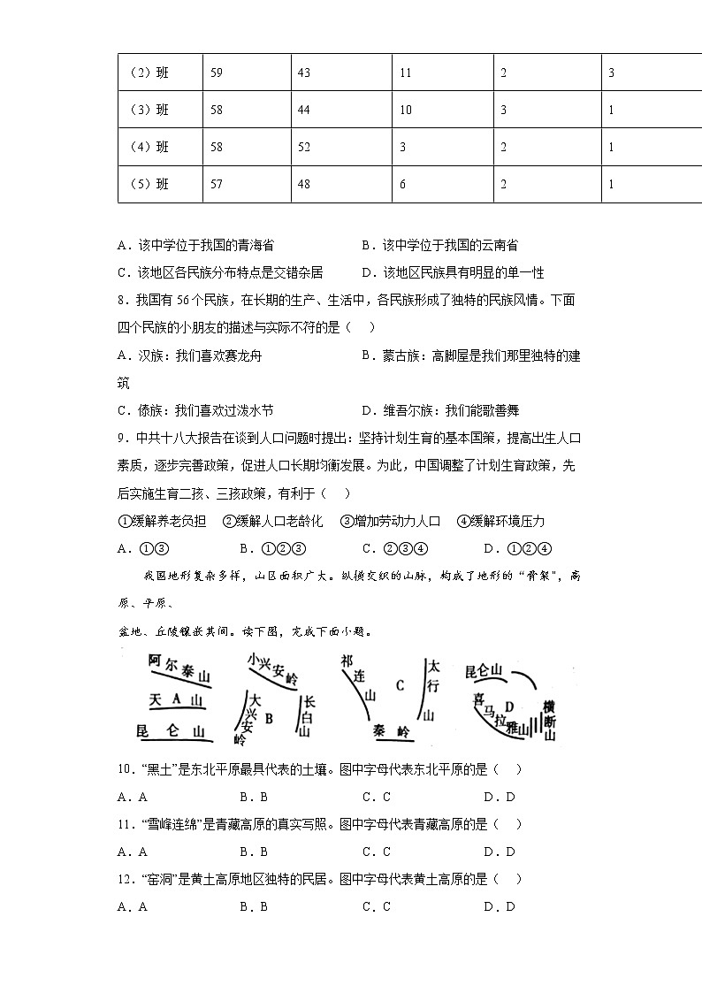 安徽省合肥市瑶海区2021-2022学年八年级上学期期末地理试题(word版含答案)02