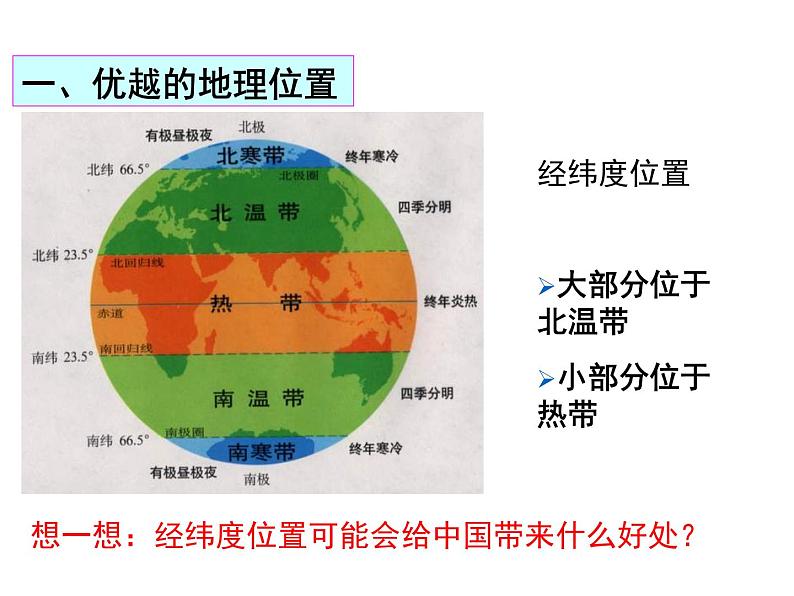 人教版八年级上册第一章第一节 疆域（第1·2课时）课件第3页