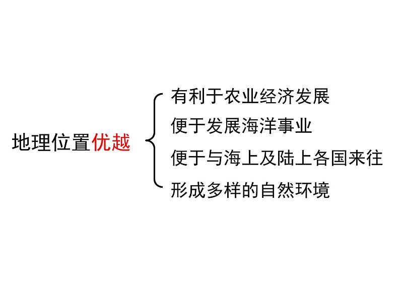 人教版八年级上册第一章第一节 疆域（第1·2课时）课件第7页