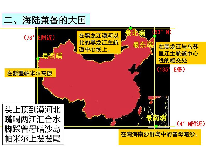 人教版八年级上册第一章第一节 疆域（第1·2课时）课件第8页