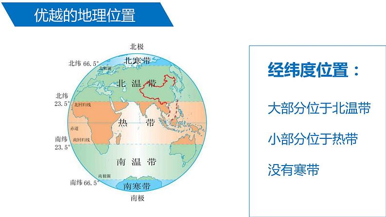 人教版八年级上册第一章第一节 中国的疆域PPT第5页