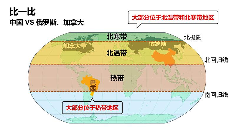 人教版八年级上册第一章第一节 中国的疆域PPT第8页