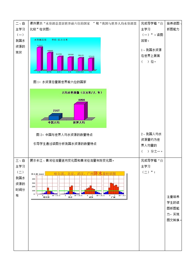 八年级地理上册教案-3.3 中国的水资源5-湘教版03