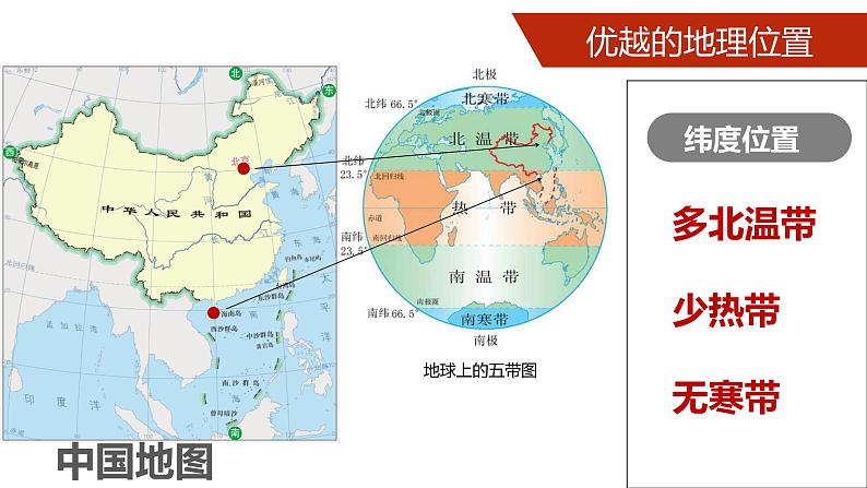 八年级地理上册教学课件 1.1中国的疆域第6页