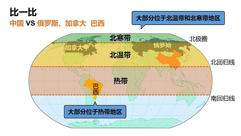 八年级地理上册教学课件 1.1中国的疆域第8页