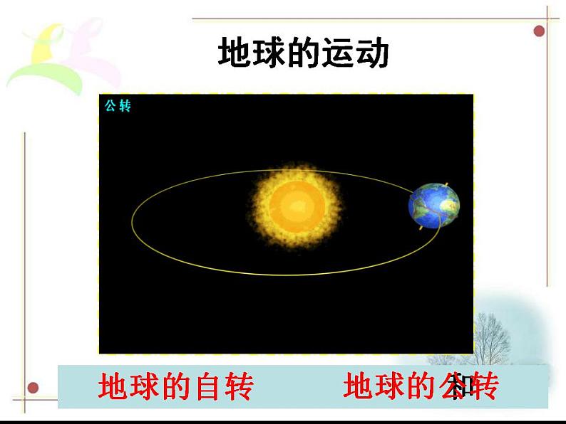 人教版七年级上册第一章第二节 地球的运动PPT02