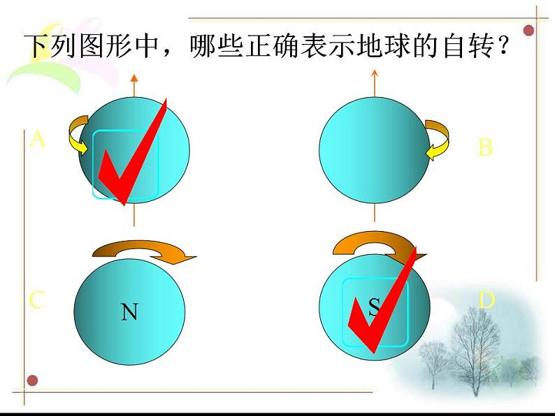 人教版七年级上册第一章第二节 地球的运动PPT07