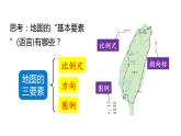人教版七年级地理上册课件 第1章 第3节  地图的阅读