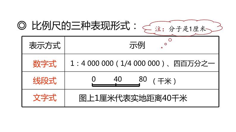 人教版七年级地理上册课件 第1章 第3节  地图的阅读第7页