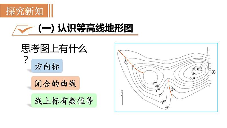 第4节  地形图的判读第3页