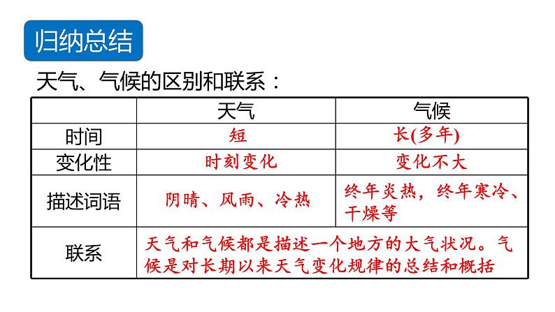 人教版七年级地理上册课件 第3章 第1节  多变的天气第6页