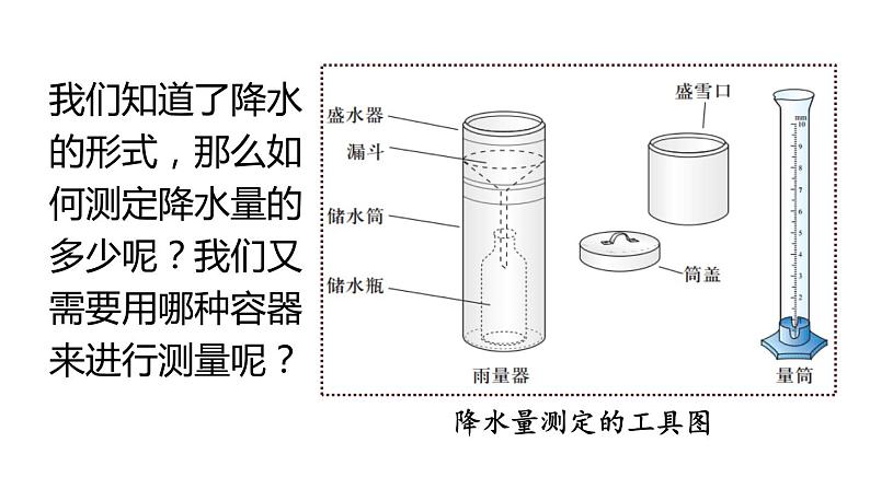 人教版七年级地理上册课件 第3章 第3节  降水的变化与分布第5页