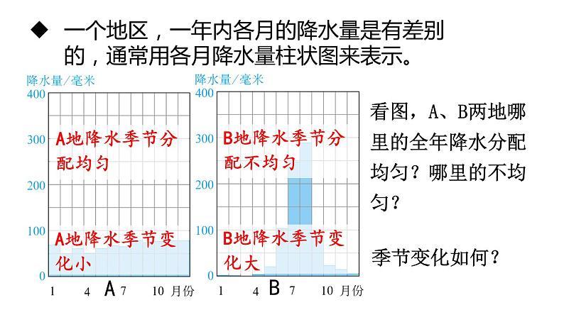 人教版七年级地理上册课件 第3章 第3节  降水的变化与分布第7页