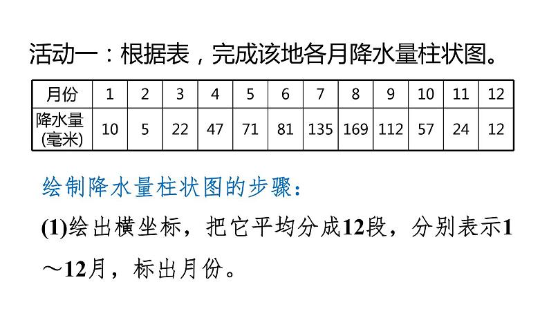 人教版七年级地理上册课件 第3章 第3节  降水的变化与分布第8页