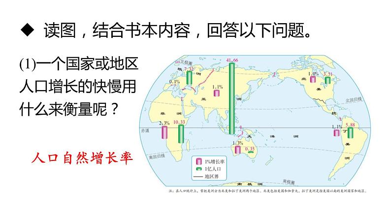 人教版七年级地理上册课件 第4章 第1节  人口与人种第5页